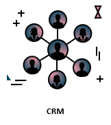 Implementation of CRM software to manage your prospects.